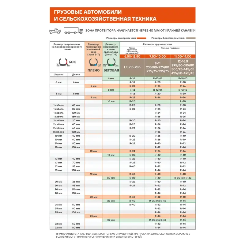 Пластырь кордовый, радиальный R-10HD (65*80 мм)