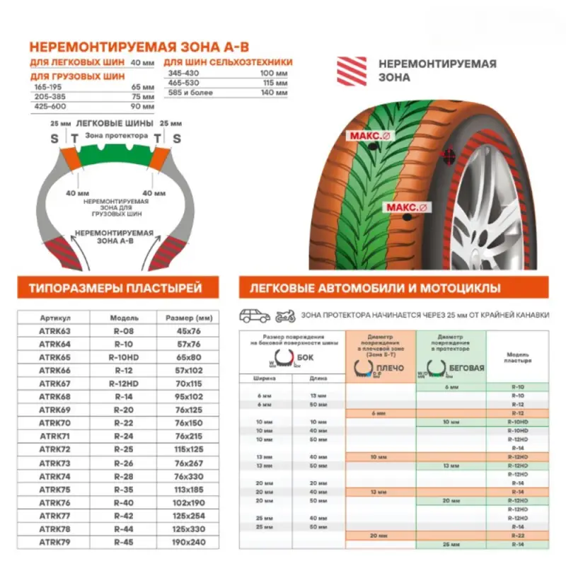 Пластырь кордовый, радиальный R-42 (125*254 мм)