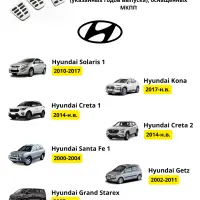 Накладки на педали Kia Rio, Hyundai Solaris, Creta