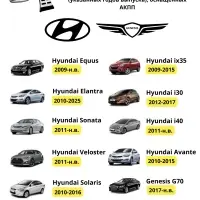Накладки на педали Kia Rio, Hyundai Solaris, Creta