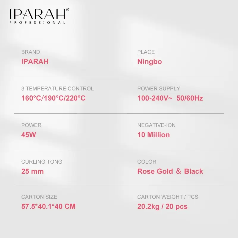 Плойка Стайлер IPARAH P-201W