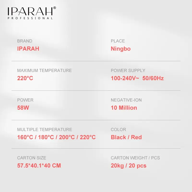 Плойка Выпрямитель IPARAH P-103R